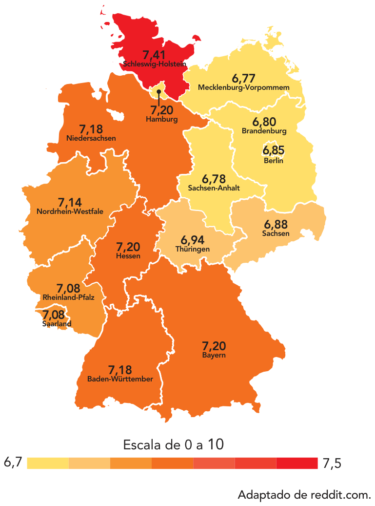 Mapa da divisão política da Alemanha exibindo o nível de satisfação individual com a vida por estados federados em 2016, em escala de 0 a 10 (variando de 6,7 a 7,5), evidenciando índices inferiores a 7,0 nos estados do leste alemão e índices superiores a 7,0 nos estados ocidentais e setentrionais.