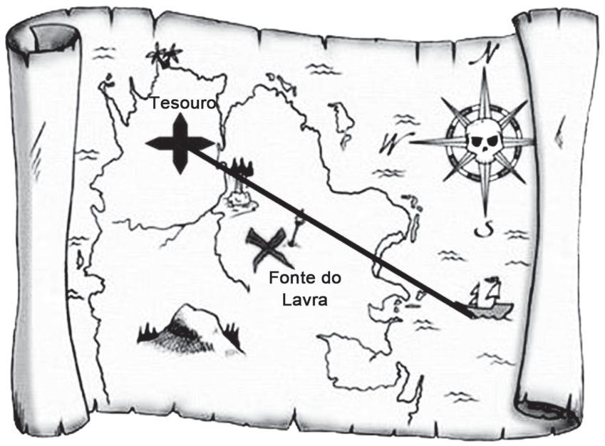 F1 Ilustração em formato de pergaminho representando um mapa do tesouro. No canto superior esquerdo há a marcação de uma cruz com a palavra "Tesouro". No canto inferior direito há um navio no oceano. Um segmento de reta preto conecta o navio diretamente à marcação do tesouro, passando pelas proximidades de um ponto marcado com um X rotulado "Fonte do Lavra". No canto superior direito há uma rosa dos ventos com uma caveira no centro.