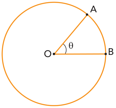 Circunferência de contorno laranja com centro O e dois raios ligando o centro aos pontos A e B sobre a circunferência, formando o ângulo central theta.