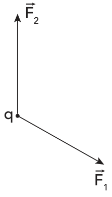 Carga pontual q com o vetor F2 vertical apontando para cima e o vetor F1 inclinado apontando para baixo e para a direita