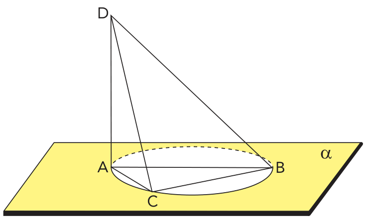 Tetraedro ABCD apoiado em um plano alfa. A base ABC está contida no plano e inscrita em um círculo de diâmetro AB, enquanto o vértice D está posicionado verticalmente acima do vértice A, formando a altura AD.