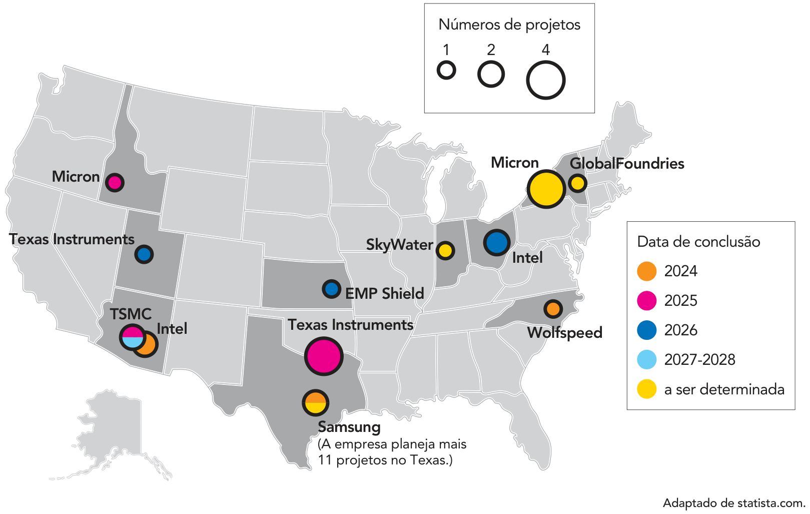 F1 Mapa dos Estados Unidos indicando a distribuição espacial de novos projetos de fabricação de microchips com investimentos acima de 1 bilhão de dólares por empresas do setor, com legendas para número de projetos por círculo e data prevista de conclusão (de 2024 a 2028 ou a determinar).