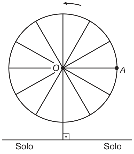 Esboço de uma roda-gigante com centro O e uma cadeira A alinhada horizontalmente com o centro, com indicação de rotação no sentido anti-horário