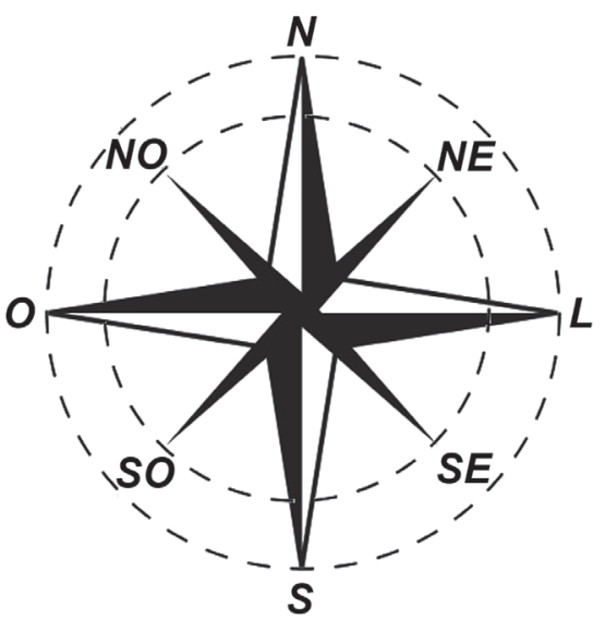 Rosa dos ventos com oito pontas indicando as direções Norte (N), Sul (S), Leste (L), Oeste (O), Noroeste (NO), Nordeste (NE), Sudoeste (SO) e Sudeste (SE), circunscritas por duas linhas circulares tracejadas concêntricas.