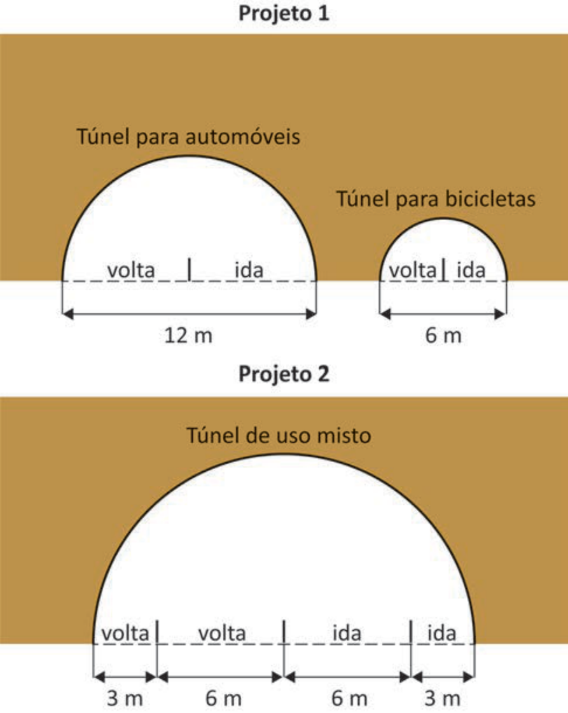 F1 Esquemas das vistas frontais dos túneis nos Projetos 1 e 2. O Projeto 1 apresenta dois túneis em formato semicircular: o "Túnel para automóveis", com diâmetro de 12 m dividido igualmente em faixas de volta e ida, e o "Túnel para bicicletas", com diâmetro de 6 m dividido igualmente em faixas de volta e ida. O Projeto 2 apresenta um único "Túnel de uso misto", também em formato semicircular, com diâmetro total de 18 m subdividido da esquerda para a direita em faixas de 3 m (volta), 6 m (volta), 6 m (ida) e 3 m (ida).