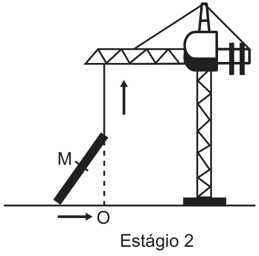 Estágio 2: guindaste içando a extremidade da viga na vertical com seta para cima, enquanto a outra extremidade desliza em direção a O com seta para a direita; linha tracejada liga a extremidade ao ponto O no solo e M é o ponto médio da viga inclinada.