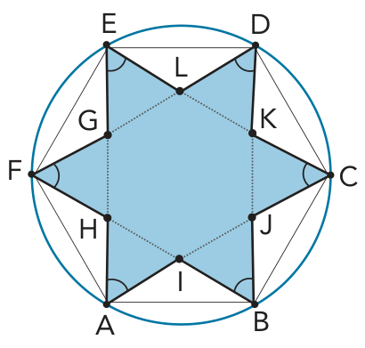 F1 Hexágono regular ABCDEF inscrito em uma circunferência, contendo em seu interior uma estrela de seis pontas sombreada em azul claro (o dodecágono côncavo equilátero AIBJCKDLEGFH) formada pela sobreposição dos triângulos equiláteros ACE e BDF. Os ângulos nos vértices A, B, C, D, E e F estão indicados com arcos, e linhas pontilhadas unem os vértices internos I, J, K, L, G e H.