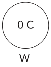 Esfera condutora W com carga 0 C