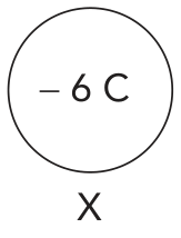 Esfera condutora X com carga -6 C
