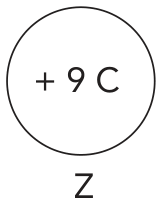 Esfera condutora Z com carga +9 C