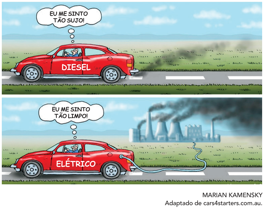 Charge em dois quadros de Marian Kamensky comparando o uso de combustíveis em automóveis. No primeiro quadro, um carro vermelho com a palavra "DIESEL" na lateral solta fumaça escura pelo escapamento enquanto o motorista pensa em um balão: "EU ME SINTO TÃO SUJO!". No segundo quadro, o mesmo modelo de carro vermelho traz a inscrição "ELÉTRICO" e está conectado por um longo cabo de força a uma usina termelétrica poluente ao fundo, com chaminés soltando fumaça escura; o motorista pensa: "EU ME SINTO TÃO LIMPO!".