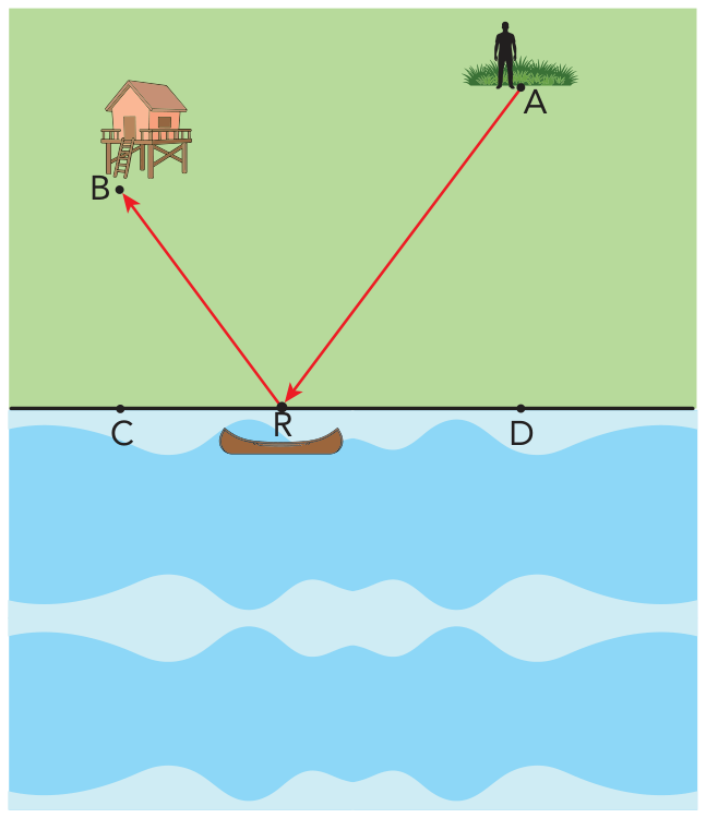 F1 Ilustração de uma margem reta de rio, com os pontos C, R e D alinhados nessa ordem. Uma canoa está junto ao ponto R. Na terra, a plantação e o morador estão no ponto A, acima de D, e a casa está no ponto B, acima de C. Setas vermelhas indicam o percurso de A até R e de R até B.