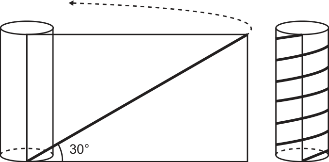 Esquema mostrando o cilindro circular reto com a faixa retangular desenrolada, cuja diagonal forma um ângulo de 30° com a borda inferior, e ao lado o cilindro totalmente envolvido pela faixa transparente, formando uma linha helicoidal com seis voltas completas.
