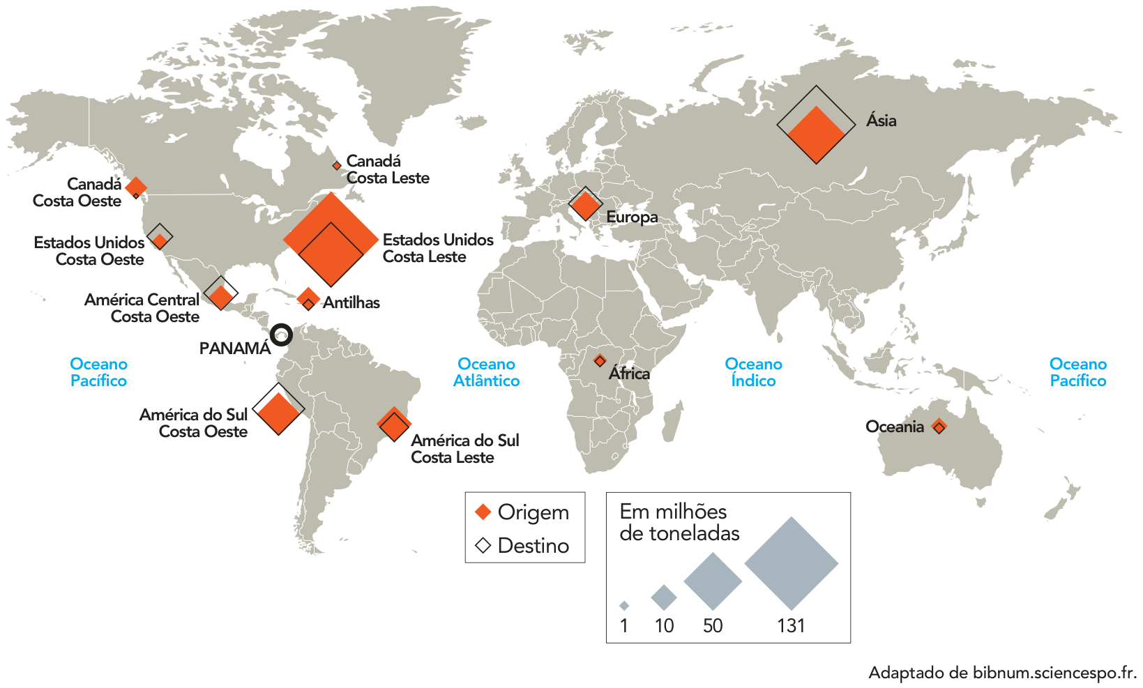 Cartograma mostrando o fluxo de mercadorias que transitam pelo Canal do Panamá em 2024, indicando valores de origem (losango laranja preenchido) e destino (losango com contorno) em milhões de toneladas para várias regiões do mundo