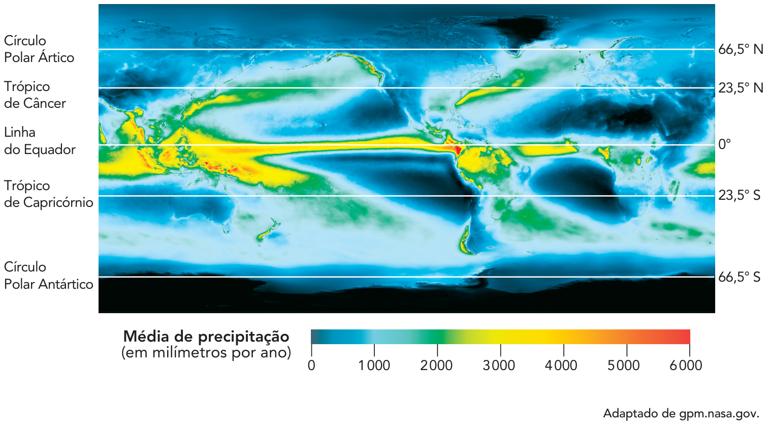 Mapa-múndi mostrando a média anual de precipitação de 2000 a 2023, com destaque para as linhas de latitude (Círculo Polar Ártico a 66,5° N, Trópico de Câncer a 23,5° N, Linha do Equador a 0°, Trópico de Capricórnio a 23,5° S e Círculo Polar Antártico a 66,5° S) e uma escala de cores variando de azul a vermelho de 0 a 6000 milímetros por ano.