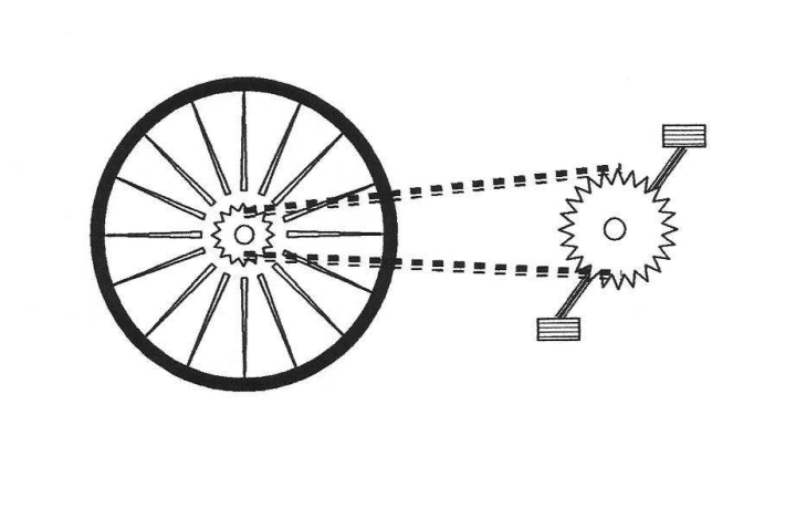 F1 Esquema do sistema de transmissão de uma bicicleta, mostrando a roda traseira com seus raios e uma roda dentada central ligada por uma corrente a uma roda dentada maior com os pedais.