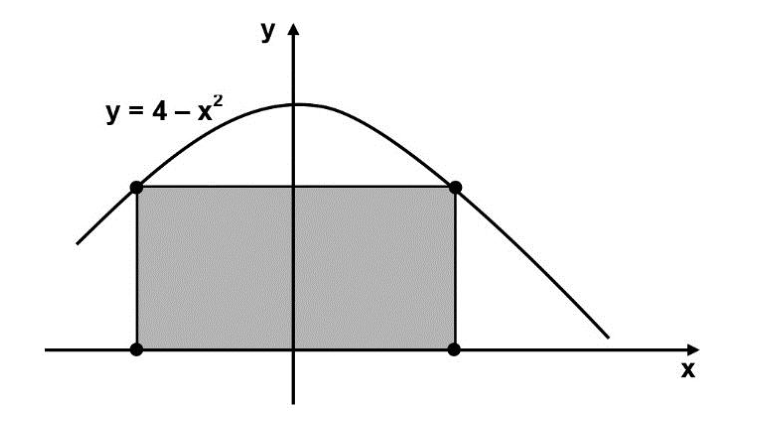 Gráfico cartesiano com eixos x e y mostrando a parábola de equação y = 4 - x² e um retângulo sombreado com a base sobre o eixo x e os vértices superiores sobre a parábola, simétrico em relação ao eixo vertical y.