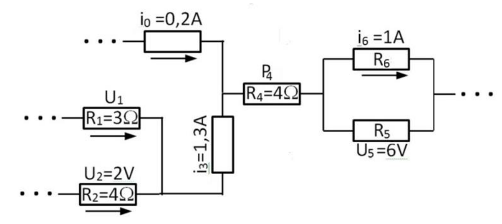 Esquema de um trecho de circuito elétrico com ramificações e sentidos de corrente indicados por setas. No ramo superior esquerdo, há um resistor com corrente i₀ = 0,2 A direcionada para a direita. No ramo inferior esquerdo, há dois resistores em paralelo: R₁ = 3 Ω sob tensão U₁ e R₂ = 4 Ω sob tensão U₂ = 2 V, cujas correntes confluem para um resistor vertical com corrente i₃ = 1,3 A que sobe e se junta à corrente do ramo superior. O nó resultante conecta-se em série a um resistor R₄ = 4 Ω de potência P₄. Em seguida, o circuito divide-se novamente em dois ramos em paralelo: o superior com resistor R₆ percorrido por corrente i₆ = 1 A para a direita, e o inferior com resistor R₅ sob tensão U₅ = 6 V.
