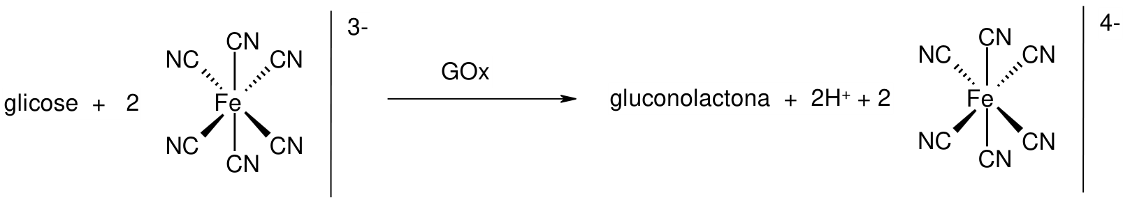 Equação química mostrando a reação entre glicose e 2 íons ferricianeto (Fe com seis ligantes CN em arranjo octaédrico e carga 3-), sob catálise da enzima GOx, produzindo gluconolactona, 2 H+ e 2 íons ferrocianeto (Fe com seis ligantes CN em arranjo octaédrico e carga 4-).