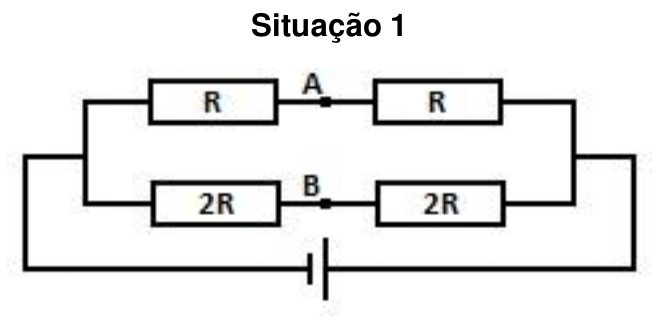 Situação 1: circuito elétrico alimentado por um gerador ideal em corrente contínua, com dois ramos em paralelo. O ramo superior contém dois resistores de valor R em série, com o ponto A localizado entre eles. O ramo inferior contém dois resistores de valor 2R em série, com o ponto B localizado entre eles.