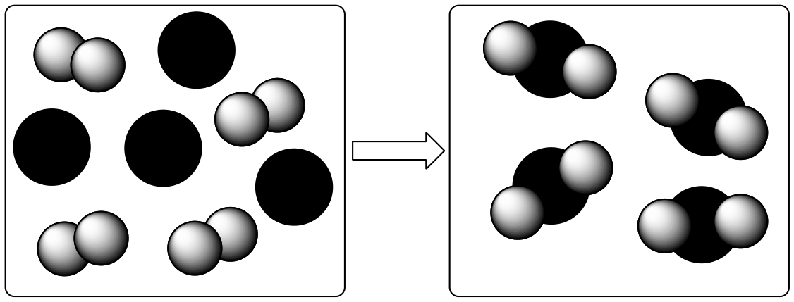 Representação microscópica da reação química: à esquerda, um recipiente com quatro pares de esferas cinzas (A₂) e quatro esferas pretas isoladas (B); uma seta aponta para o recipiente à direita com quatro moléculas formadas por uma esfera preta ligada a duas esferas cinzas (A₂B).