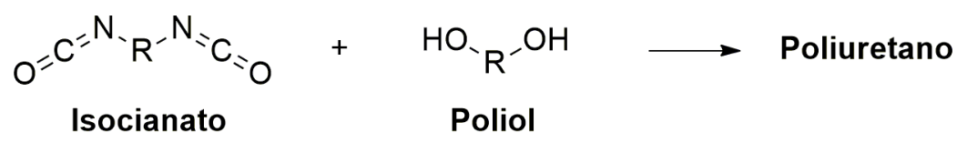 Equação química da reação entre um di-isocianato, O=C=N-R-N=C=O, e um poliol, HO-R-OH, com seta indicando a formação de Poliuretano