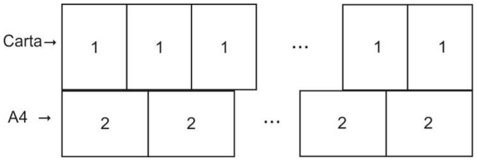 Esquema ilustrando duas faixas de papel lado a lado: a superior com folhas carta na vertical rotuladas como 1 e a inferior com folhas A4 na horizontal rotuladas como 2, com reticências indicando a continuação.