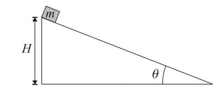Plano inclinado em forma de triângulo retângulo com altura H à esquerda, ângulo de inclinação theta na base inferior direita e um bloco de massa m posicionado no topo da rampa.