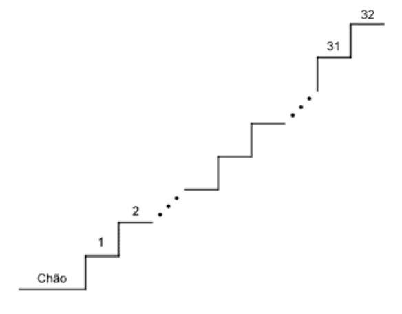Esquema de uma escada que começa no "Chão", com degraus numerados de 1 a 32 em ordem crescente, separados por reticências.