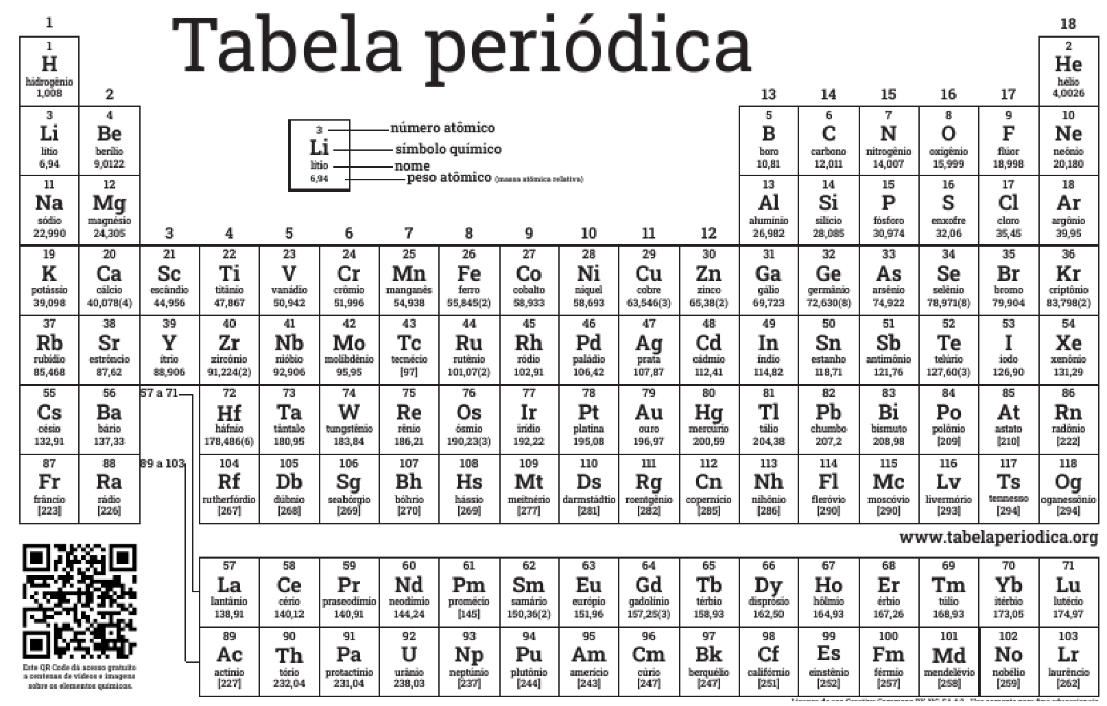 Tabela periódica dos elementos químicos