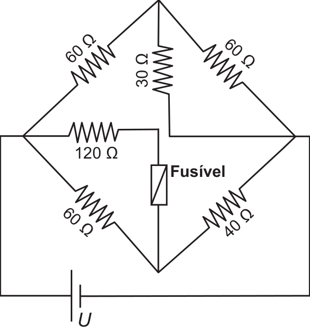 F1 Esquema de um circuito elétrico em formato de ponte com resistores de 60 Ω, 30 Ω, 60 Ω, 120 Ω, 60 Ω e 40 Ω, além de um fusível no ramo central e alimentado por uma fonte de tensão U