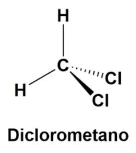 Representação espacial da molécula de diclorometano com o átomo central de carbono ligado a dois hidrogênios no plano, um cloro projetado para trás (linha tracejada) e outro projetado para a frente (cunha sólida), com a legenda "Diclorometano" logo abaixo.