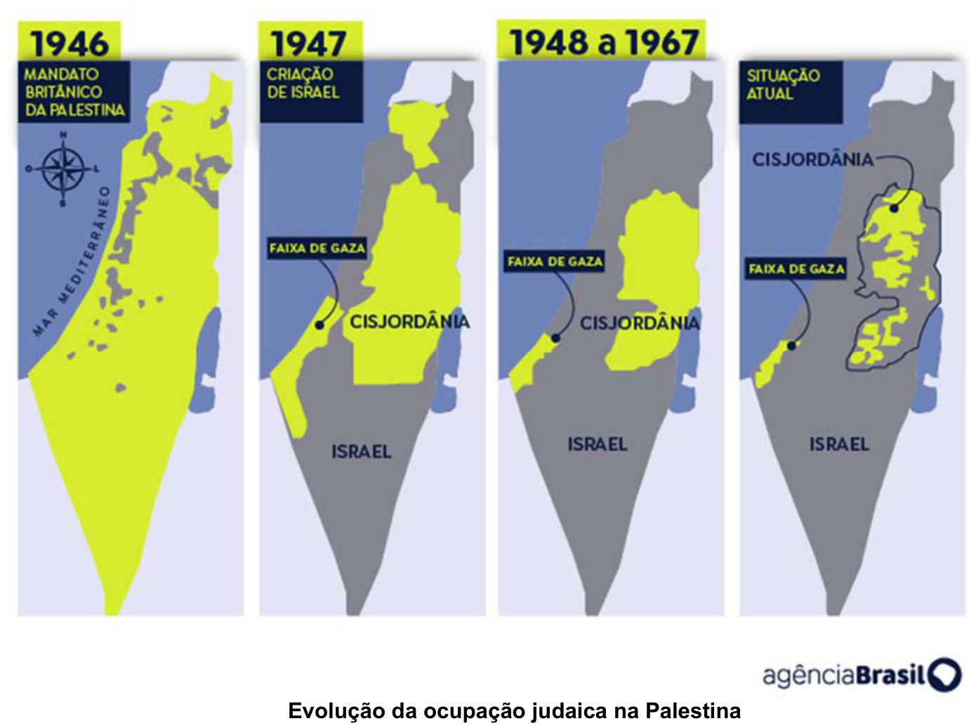 Quatro mapas cronológicos intitulados "Evolução da ocupação judaica na Palestina": 1946 (Mandato Britânico da Palestina), predominantemente em verde-amarelo; 1947 (Criação de Israel), divisão com áreas em cinza (Israel) e amarelo (Faixa de Gaza e Cisjordânia); 1948 a 1967, expansão das terras israelenses em cinza; e Situação Atual, mostrando território palestino em amarelo bastante fragmentado e reduzido.