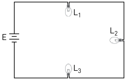 F1 Circuito elétrico contendo uma bateria E no ramo esquerdo e três lâmpadas associadas em série: L1 no ramo superior, L2 no ramo direito e L3 no ramo inferior.