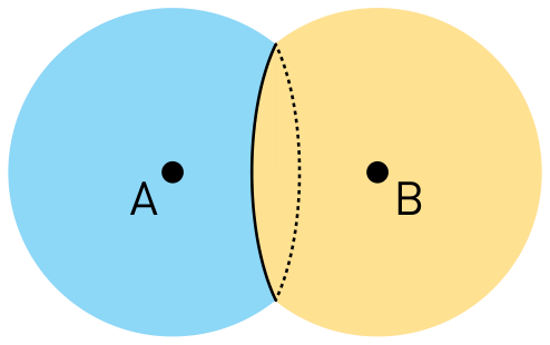 F2 Esquema representando duas bolhas esféricas unidas, uma azul à esquerda com centro A e outra amarela à direita com centro B, delimitadas por uma parede de contato plana circular vista de perfil.