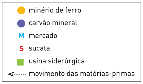 F1 Legenda dos modelos de localização da siderurgia