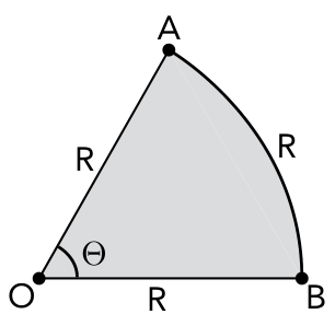 Setor circular de centro O e vértices A e B, com raios OA e OB medindo R, arco AB medindo R e ângulo central indicado por $\Theta$