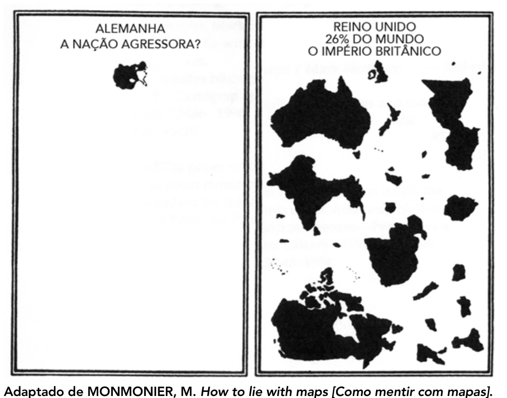 Dois quadros comparativos lado a lado: o da esquerda traz o título "ALEMANHA / A NAÇÃO AGRESSORA?" e mostra um retângulo quase todo em branco com apenas uma pequena área preta no topo representando a Alemanha; o da direita traz o título "REINO UNIDO / 26% DO MUNDO / O IMPÉRIO BRITÂNICO" e exibe diversas áreas pretas dispersas que ocupam boa parte do quadro, representando territórios do Império Britânico, como Canadá, Austrália e Índia. Na base da imagem consta a linha: "Adaptado de MONMONIER, M. How to lie with maps [Como mentir com mapas]."