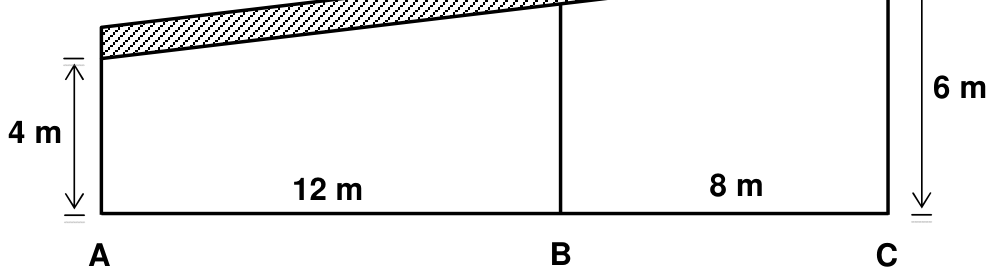 F2 Esquema de um telhado reto inclinado, representado por uma faixa hachurada que sobe da esquerda para a direita, sobre três suportes verticais nos pontos A, B e C de uma base horizontal. O suporte em A tem altura indicada de 4 m e o suporte em C, de 6 m. A distância horizontal entre A e B é 12 m, e entre B e C é 8 m. A altura do suporte em B não está indicada.