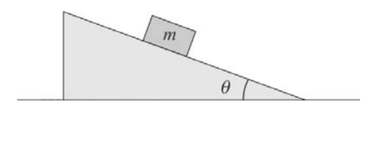 Bloco de massa m apoiado sobre um plano inclinado de ângulo de inclinação teta apoiado sobre uma superfície horizontal.