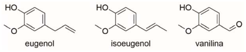 Fórmulas estruturais do eugenol, isoeugenol e vanilina.