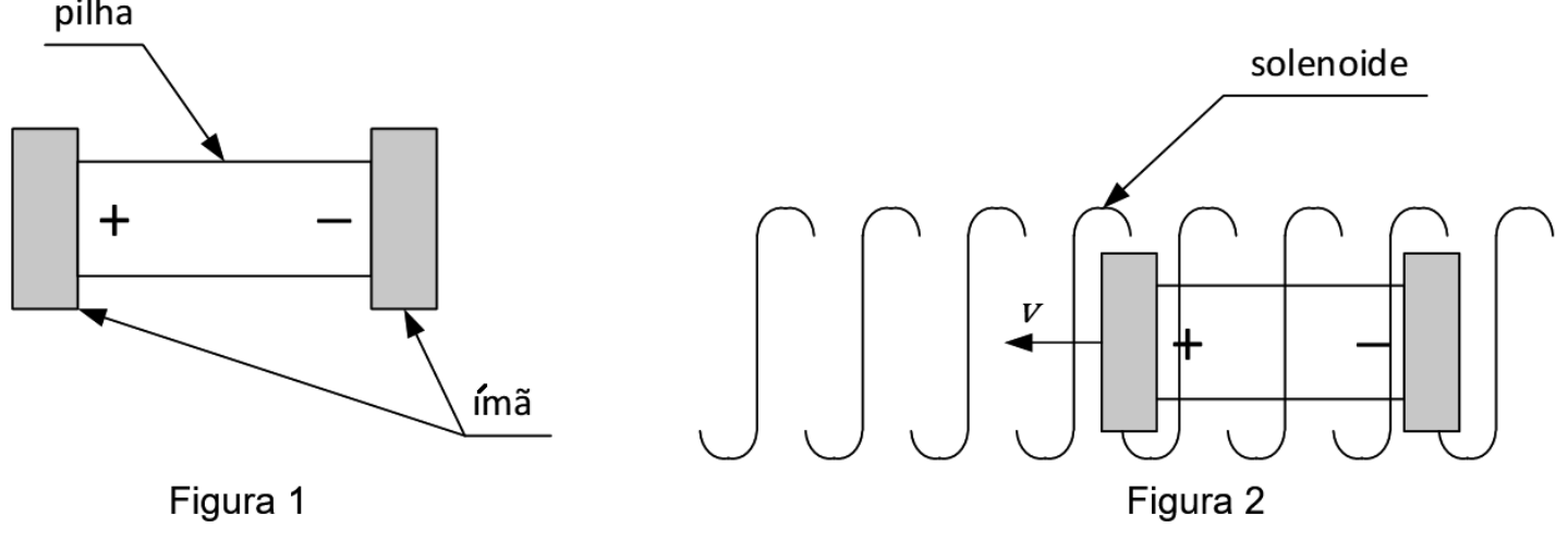 Figura 1: projétil formado por uma pilha horizontal, com polo positivo à esquerda e negativo à direita, e um ímã retangular em cada extremidade; setas identificam “pilha” e “ímã”. Figura 2: o mesmo projétil no interior de um solenoide horizontal, identificado por uma seta com o rótulo “solenoide”; uma seta de velocidade v aponta para a esquerda.