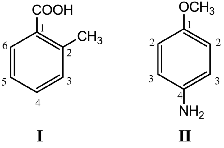 Estruturas químicas numeradas das moléculas I e II. A molécula I é o ácido 2-metilbenzoico, com a carboxila (-COOH) no carbono 1, metil (-CH3) no carbono 2 e as posições numeradas de 1 a 6 no sentido horário. A molécula II é a 4-metoxianilina, com o grupo metoxi (-OCH3) no carbono 1, as posições adjacentes numeradas como 2, as posições seguintes numeradas como 3, e o carbono 4 ligado ao grupo amino (-NH2).