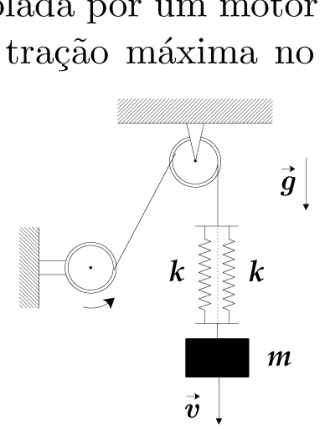 F1 Esquema de um bloco de massa m suspenso por duas molas verticais idênticas e paralelas, cada uma de constante elástica k. As extremidades superiores das molas estão ligadas a um cabo que passa por uma polia fixa no teto e segue até uma roda do motor, presa a um suporte à esquerda, com uma seta indicando seu sentido de rotação. A velocidade vetorial v do bloco e a aceleração vetorial g apontam verticalmente para baixo.