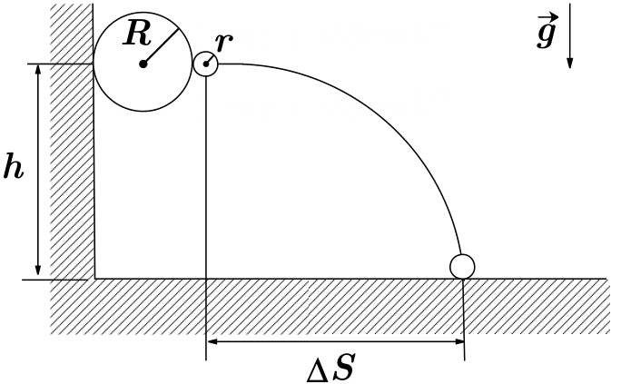 Esquema de uma parede vertical e um solo horizontal. Uma bola de basquete de raio R está encostada na parede, e uma bola de gude de raio r está à sua direita, em contato com ela. Os centros das duas bolas estão à altura h em relação ao solo. Uma curva representa a trajetória da bola de gude até tocar o solo à direita. O deslocamento horizontal entre a posição inicial e a posição final da bola de gude está indicado por ΔS. Uma seta vertical para baixo indica o vetor g.