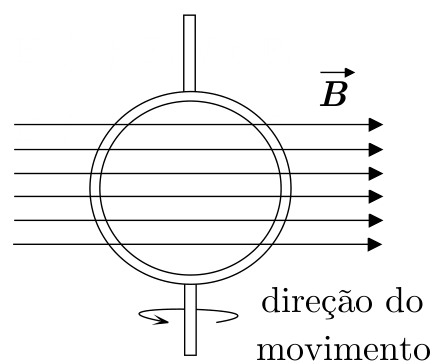 Diagrama de uma bobina circular atravessada por um eixo vertical. Seis linhas horizontais com setas para a direita representam o campo magnético uniforme, identificado por , paralelo ao plano da bobina. Uma seta curva ao redor do eixo vertical indica a rotação da bobina, com o rótulo “direção do movimento”.