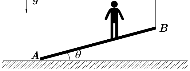F1 Ponte levadiça inclinada de um ângulo em relação ao solo horizontal, articulada no ponto A e sustentada na extremidade B por uma corda vertical. Sobre a ponte há uma pessoa de pé, e à esquerda está indicado o vetor gravidade apontando para baixo.