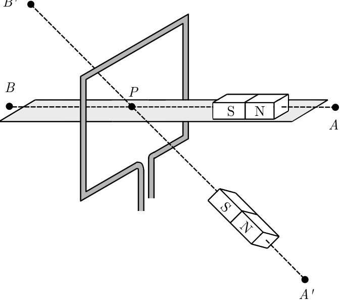 Arranjo experimental com uma espira retangular perpendicular à reta tracejada AB, que passa pelo centro P da espira, com B à esquerda e A à direita. Uma segunda reta tracejada A'B' atravessa P obliquamente, com B' no alto à esquerda e A' embaixo à direita. Há um ímã sobre cada reta, entre P e A ou A', ambos com o polo S voltado para P e o polo N voltado para A ou A'. A espira apresenta duas extremidades próximas na parte inferior.
