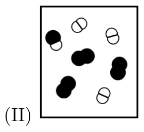 Diagrama II