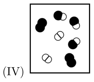 Diagrama IV